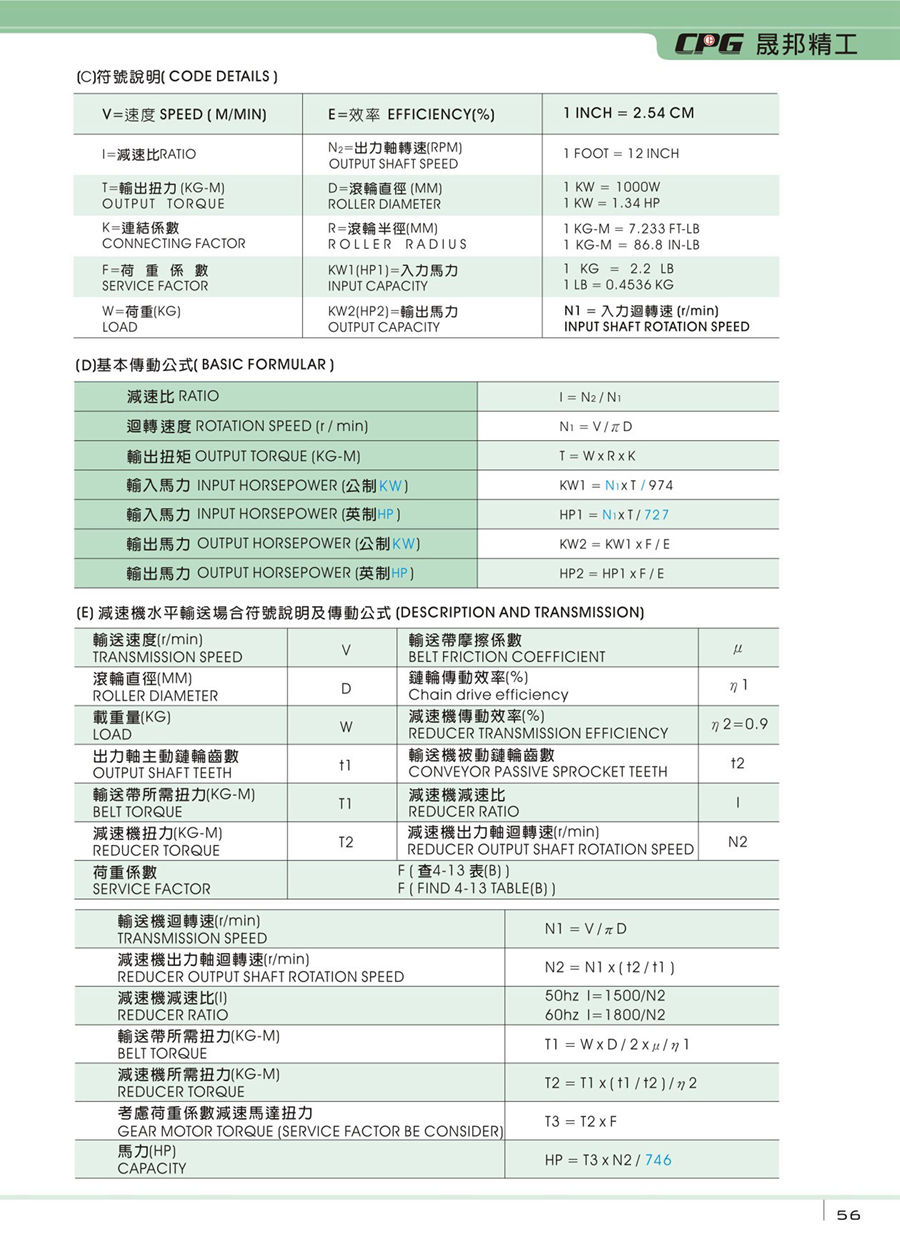 減速機